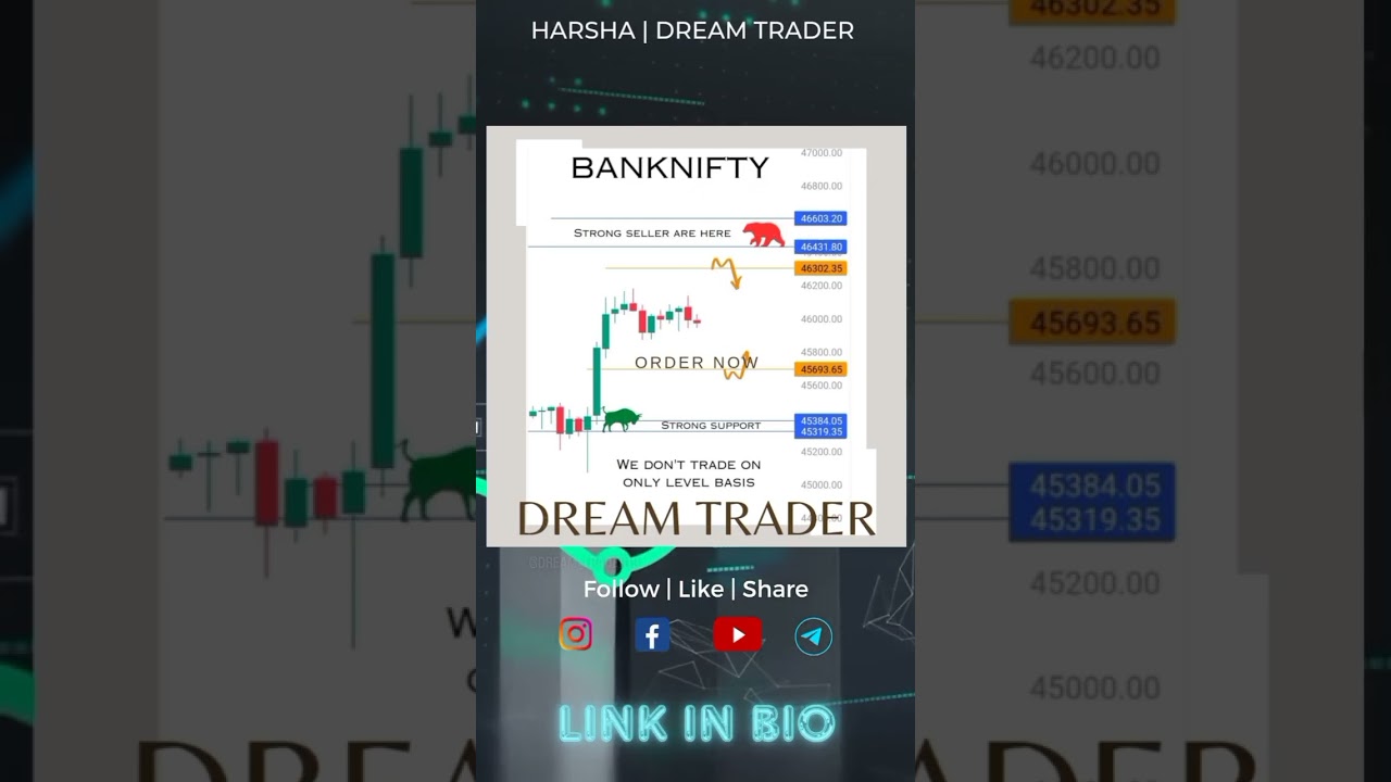 how to trade in banknifty#stockmarket #bitcoin #banknifty #angelone