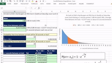 Excel 2013 Statistical Analysis #42: Exponential Probability Distribution & EXPON.DIST function