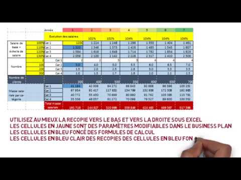 Simulation masse salariale excel