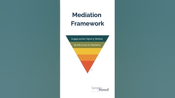 Mediation framework for dispute resolution #mediationprocess