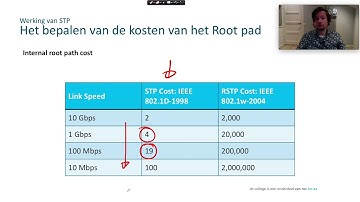CCNA - SRWE - Module 5  - De werking van STP