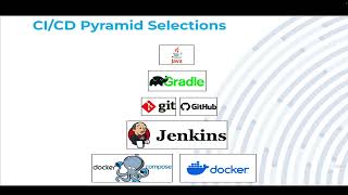 Course Summary: Building Java using Gradle on Jenkins