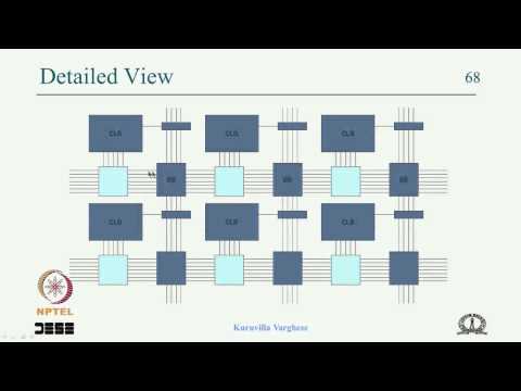 Mod-06 Lec-38 Xilinx Virtex Resource Mapping, IO Block