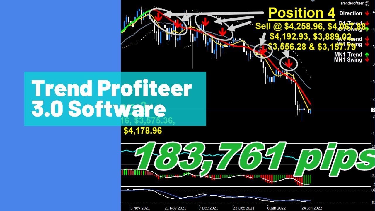 Trend Profiteer 3.0 Software - How To Make Reliable Crypto Gains