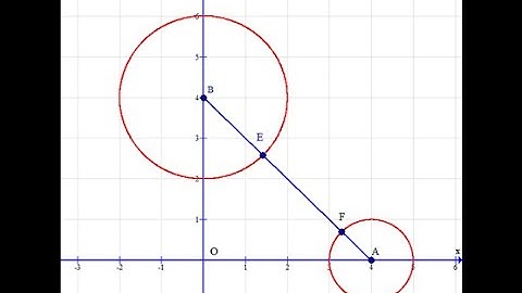 TOÁN 12: CHỮA ĐỀ CỰC TRỊ MÔ ĐUN CỦA SỐ PHỨC