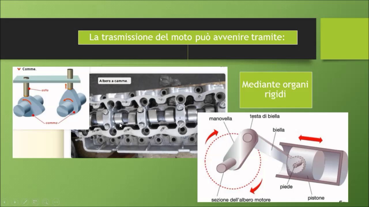 Organi Di Trasmissione Youtube