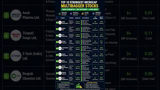 #growthstocks #multibaggerstocks #smallcapstocks #smartinvesting #longterminvesting #roce #roe #fii