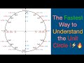 The Fastest way to understand the Unit Circle!@MathnoteswithBrian