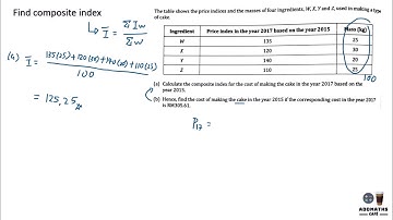 Find composite index