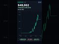 I Made AI Test a Simple Trading Rule