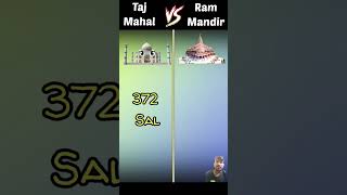 Taj Mahal Vs Ram Mandir ❓