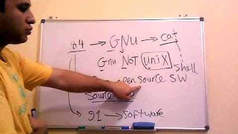 RH124: History of Linux - By: Eng. Mostafa Hamouda El Dosouky.