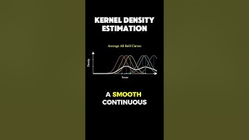 kernel density estimation #maths #statistics #datascience #machinelearning