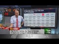 Jim Cramer: Strong bank earnings have changed the tone of the stock market