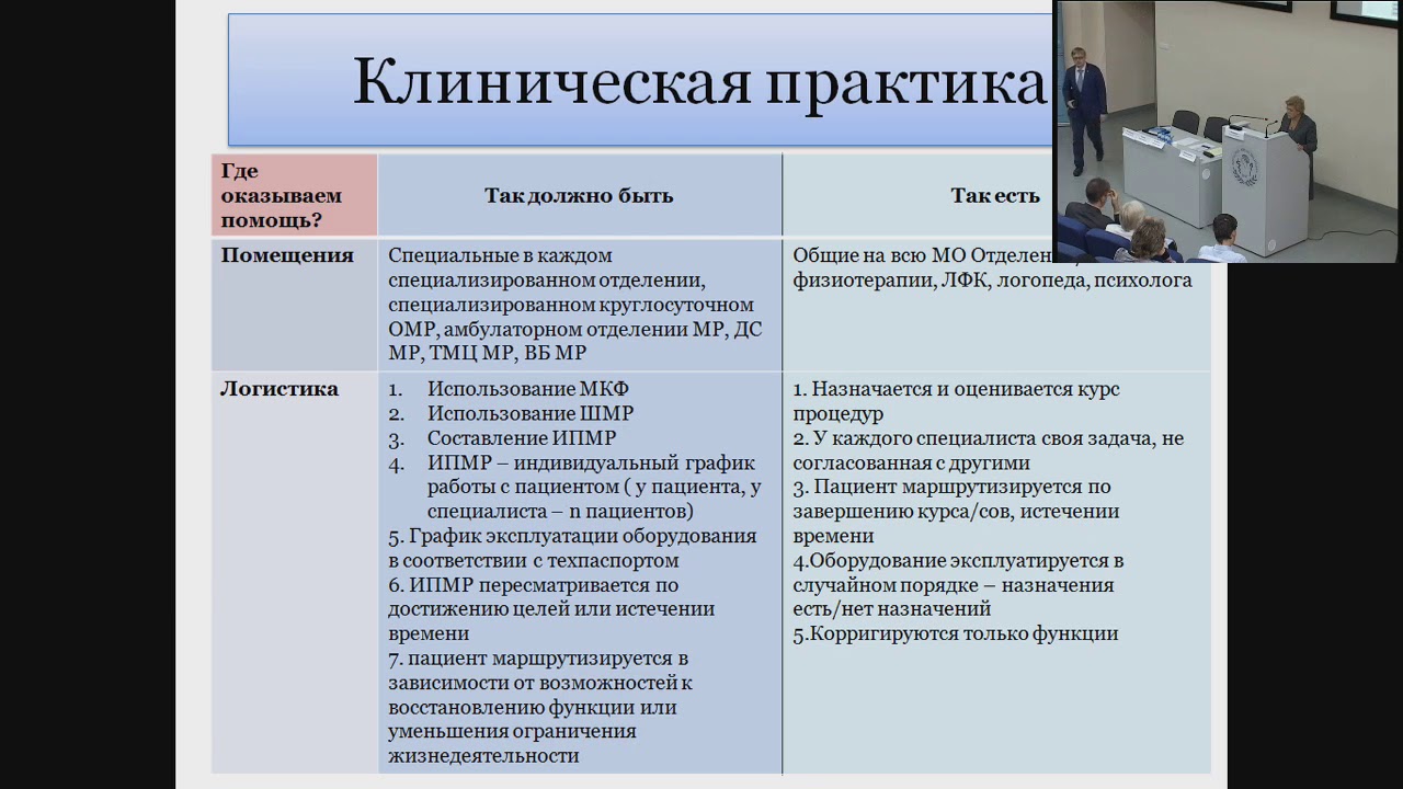 Союз клинических реабилитологов. Иванова реабилитация Минздрав. Порядок по медицинской реабилитации г. е. Иванова.