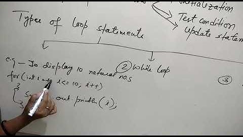 Class 10 Iterative constructs in Java-Part 1