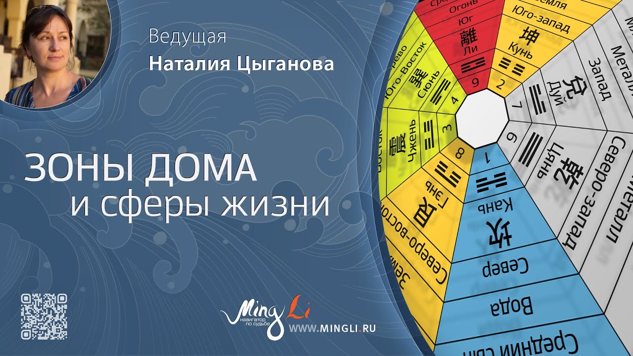 Зоны дома и сферы жизни - YouTube