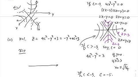 Hyperbolic Paraboloid