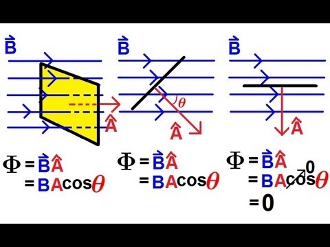 Physics 45 Electromagnetic Induction: Faraday's Law (1 of 4) An Intro ...