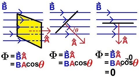 Physics 45 Electromagnetic Induction: Faraday