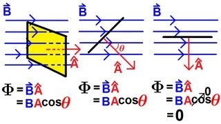 Physics 45 Electromagnetic Induction: Faraday's Law (1 of 4) An Intro and Understanding