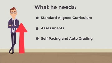 How Rex Academy Work with Schools