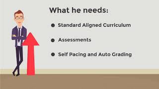 How Rex Academy Work with Schools
