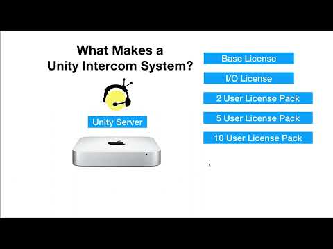 Unity Intercom  What do I need to purchase