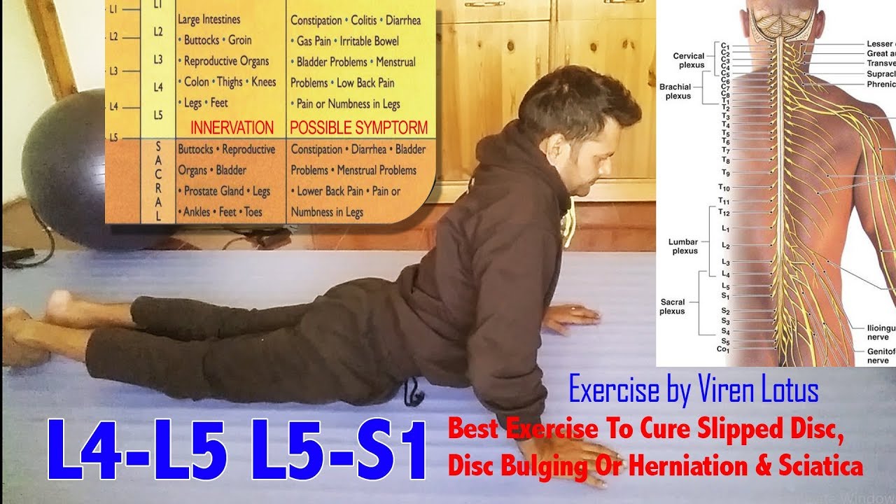 L4L5 L5S1 Slipped Disc Treatment Cure Slipped Disc