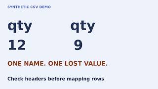 Information Duplicate headers can hide a quantity Update