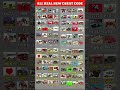 Indian Bike Driving Game Ka Sabse OP Cheat Code Video 💥