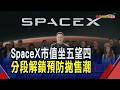 SpaceX上市3日漲49% 市值超越亞馬遜全球第5  看空SpaceX還未出手! 大賣空貝瑞批盲目追高｜非凡財經新聞｜20260617