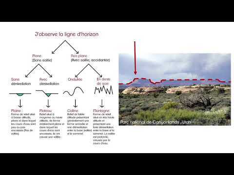 Vidéo explicative sur les ≠ types de relief