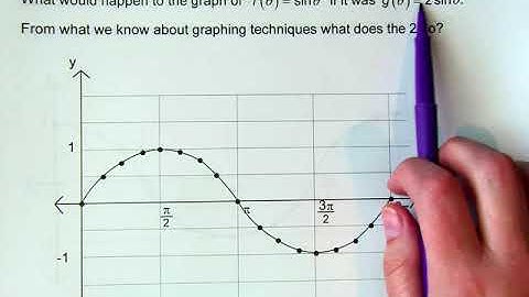 14 1 Graphs of Sine and Cosine Functions