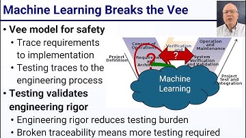 Machine Learning Breaks the Safety Vee / Short L202