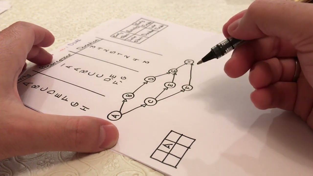 Operations Research  CPM  [Arabic] مادة بحوث العمليات | طريقة المسار الحرج