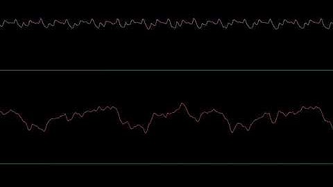 (Amiga MOD) Xenon 2 Megablast - Title Theme (Megablast Cover) Oscilloscope View (READ DESC)