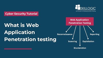 What is Web Application Penetration testing | Penetration Testing | SKILLOGIC