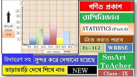 Class IX Math|STATISTICS|আয়তলেখ |রাশিবিজ্ঞান (Part–2)|Histogram suggestion & Solved by Smart Teacher