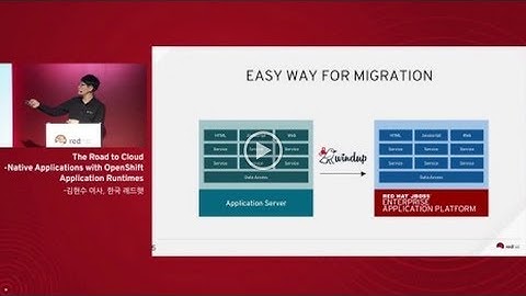 Road to Cloud-native Apps with Openshift Application Runtimes - Hyunsoo Kim at RHF Seoul 2017