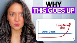 What Long-Term Care Actually Costs in Retirement (Real Household Data) (Clip)