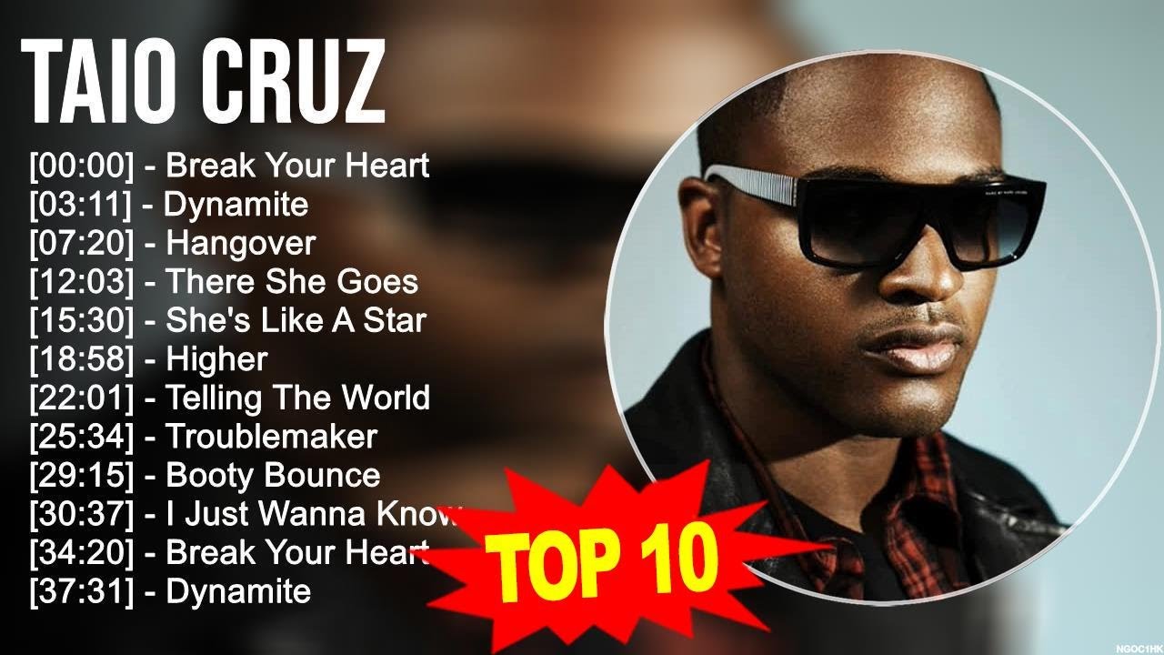 T.a.i.o C.r.u.z Greatest Hits ~ Top 100 Artists To Listen in 2023 T.a.i.o C.r.u.z Greatest Hits ~ Top 100 Artists To Listen in 2023
