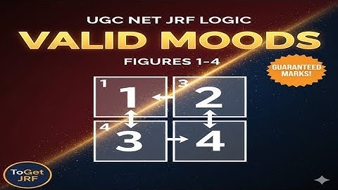 Valid Moods of Syllogistic Figures (1, 2, 3, 4) Explained19 June 2025