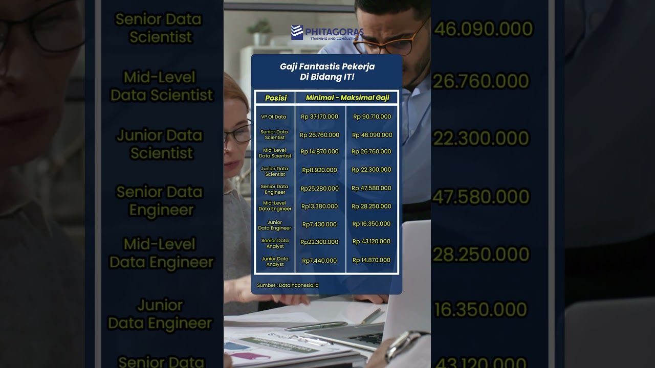 Gaji Para Pekerja Di Bidang IT! 
