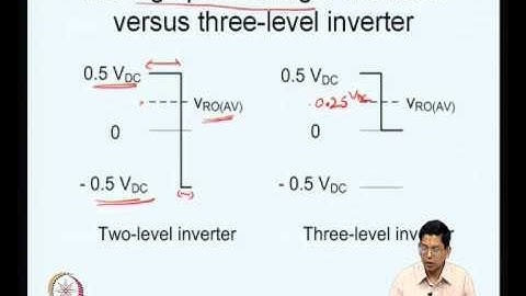 Mod-02 Lec-06 Applications of voltage source converter -- I