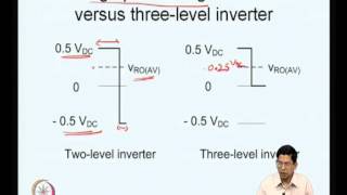 Mod-02 Lec-06 Applications of voltage source converter -- I