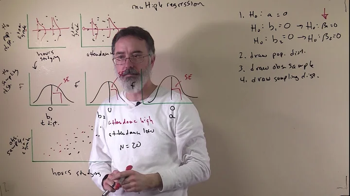 video 13.5. multiple regression hypothesis testing