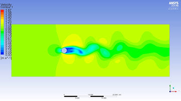 velocity contour for unsteady flow over a cylinder