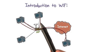 Introduction to Wifi