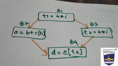 Global Optimization/Global data flow analysis | Bhavana Gupta | SISTec Gandhi Nagar